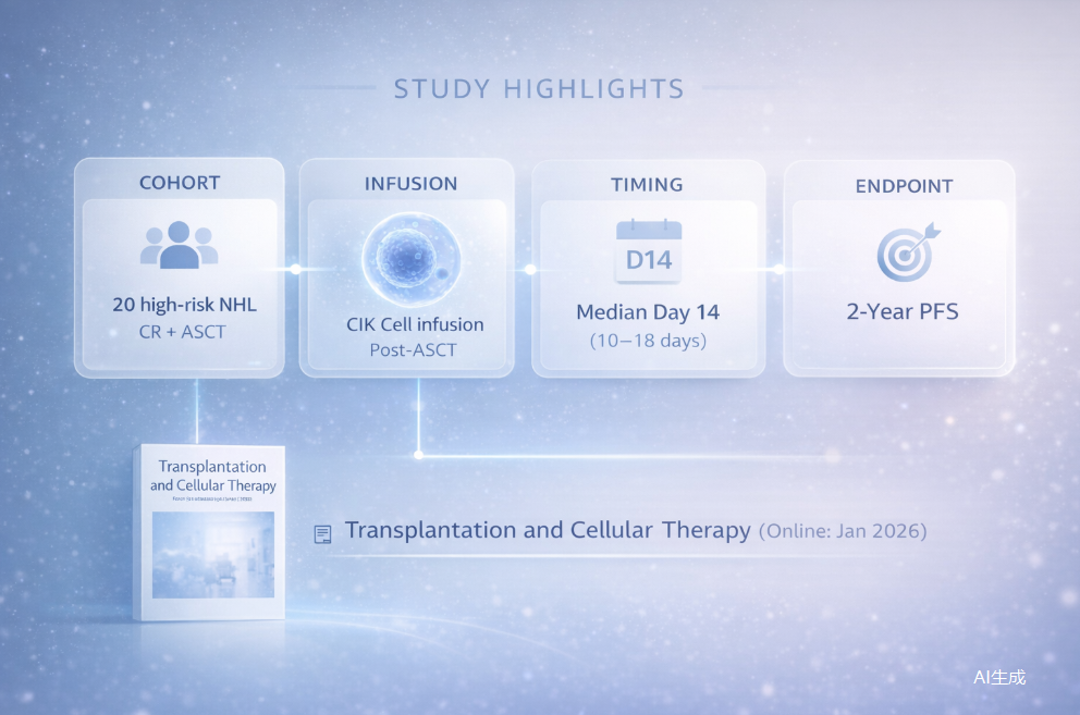 CIK as post-transplant consolidation